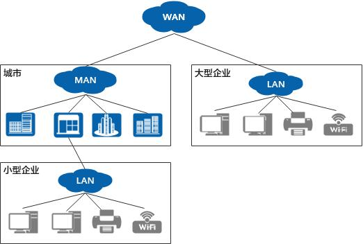 从零吃透计算机网络基础：一篇读懂全网通信逻辑